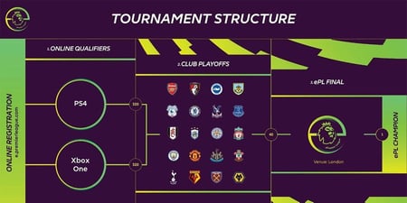 ePremier League registration set to open Dec 3