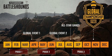 PUBG announces $2m championship for maiden season