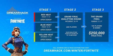 DreamHack Winter to feature $250,000 Fortnite tournament