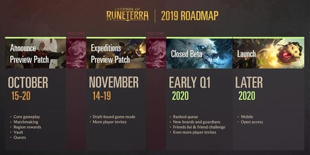 Legends of Runeterra beta scheduled for early 2020 release