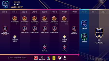 FIFA 19 Global Series eWorld Cup tournament schedule released