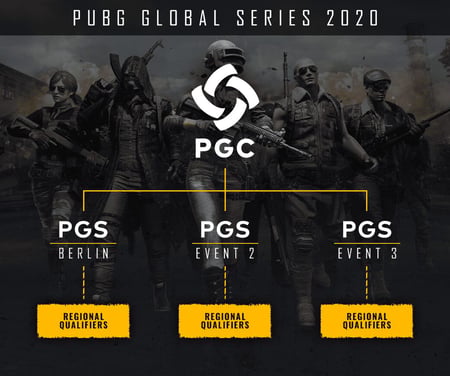 PUBG Global Series Berlin cancelled due to coronavirus fears