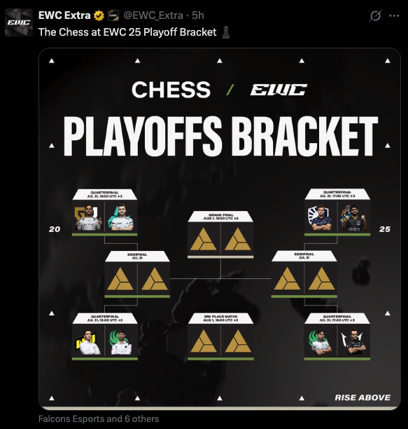 Chess EWC Playoff Bracket