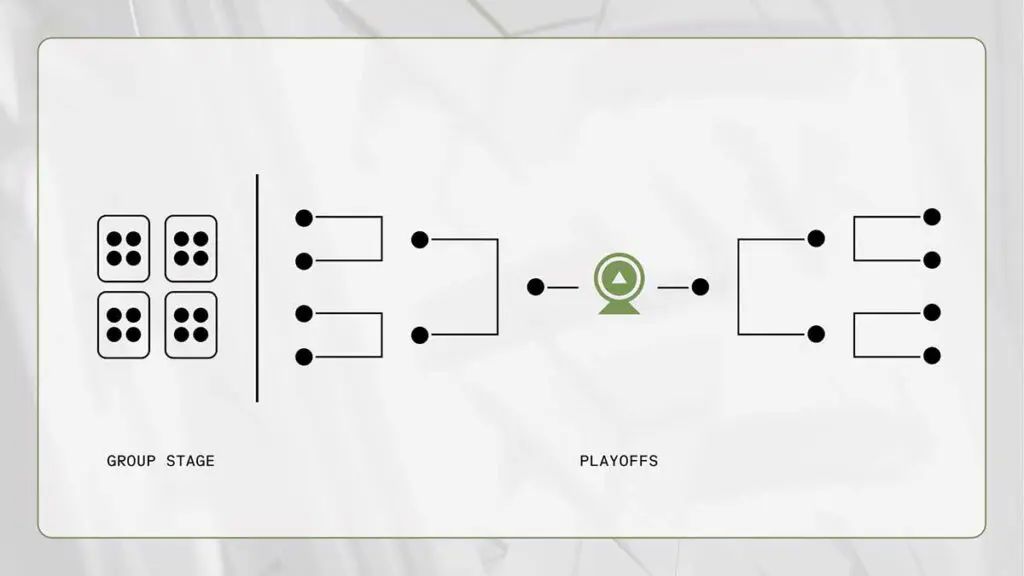 Chess Esports World Cup Tournament Bracket