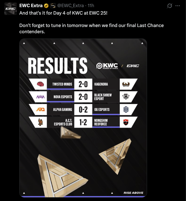 Honor of Kings EWC Day 4 results
