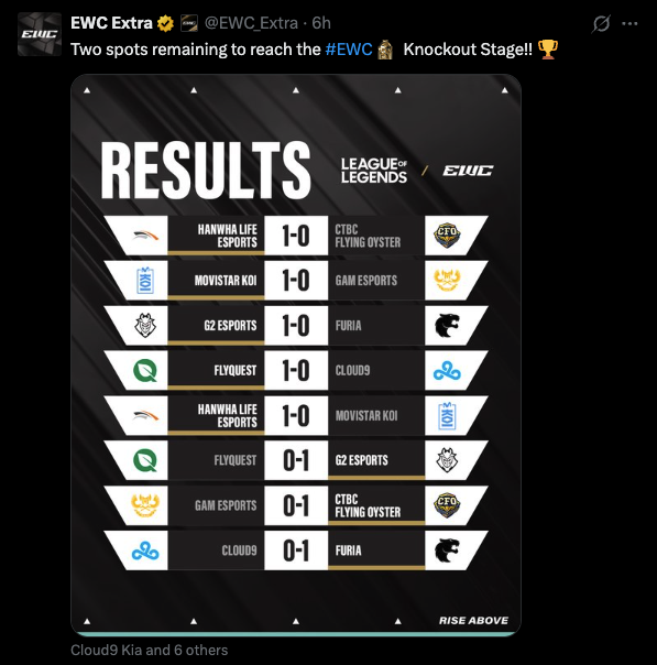 LoL Esports World Cup Day One Group Stage results