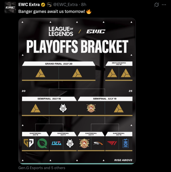 LoL EWC Playoff Bracket