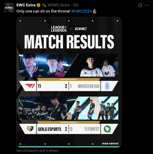 League of Legends EWC Quarterfinal results