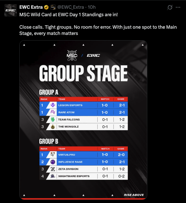 MLBB EWC Day One Results