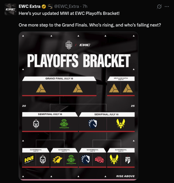 MLBB Women's Invitational Playoff Bracket
