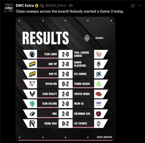 MLBB Women's Invitational Day 1 Results