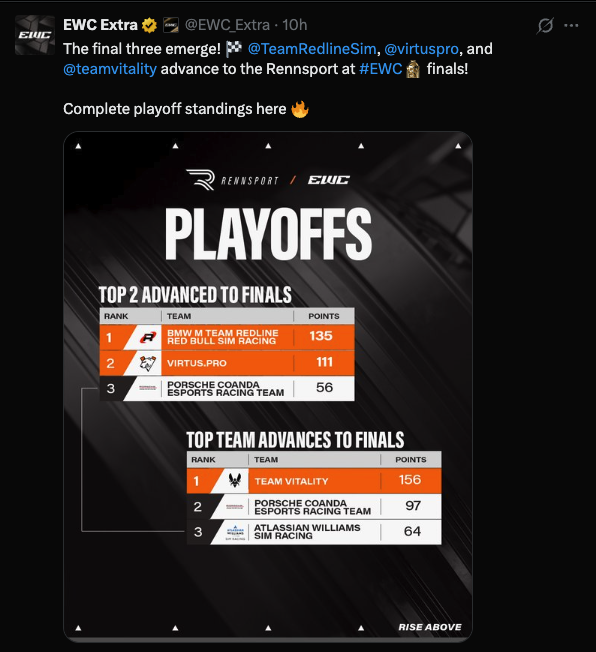 Rennsports EWC Finals Bracket