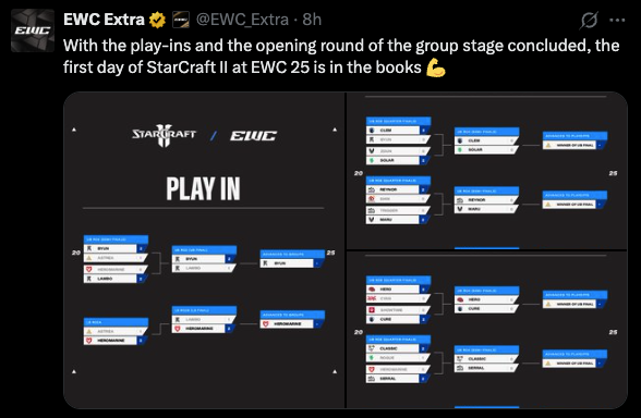StarCraft II EWC Day 1 Results