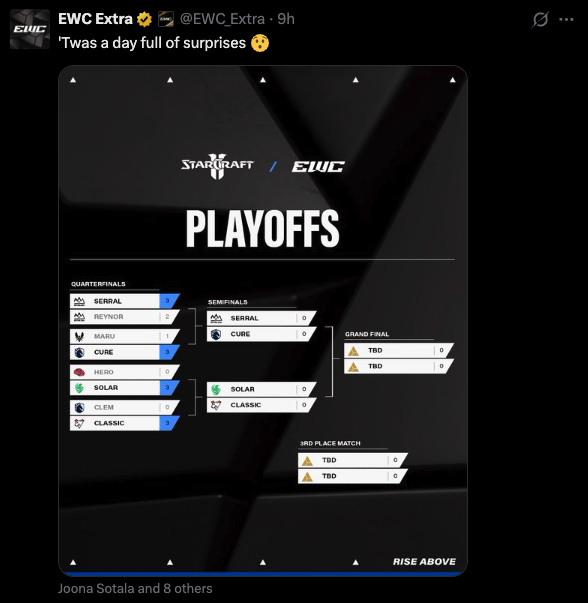 StarCraft II EWC Playoff Bracket