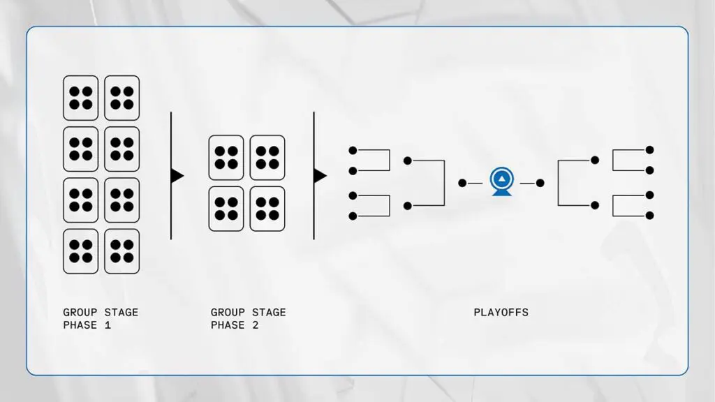 Tekken 8 Esports World Cup Tournament Bracket