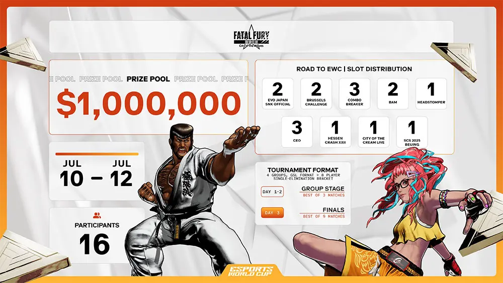 Fatal Fury prize money and format