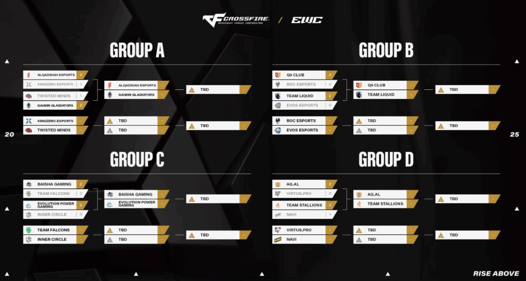Crossfire EWC day one results