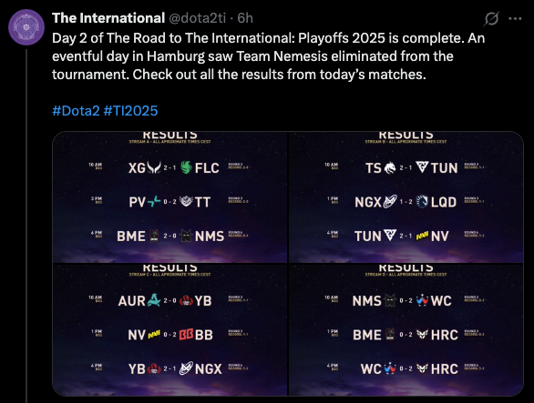The International Day 2 results
