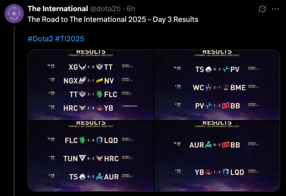 Day 3 results at The International 2025