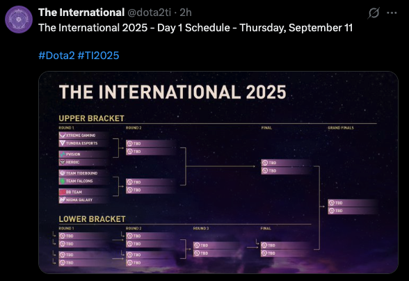The International 2025 playoff bracket