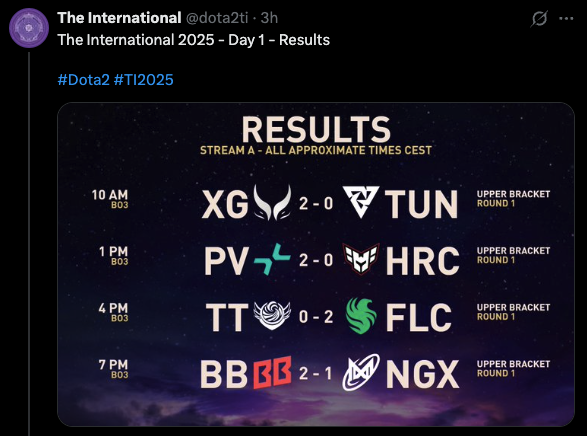 The International quarterfinals results