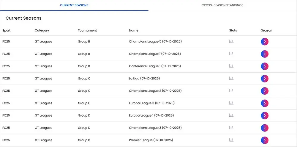 GT Leagues groups are clearly displayed on their website