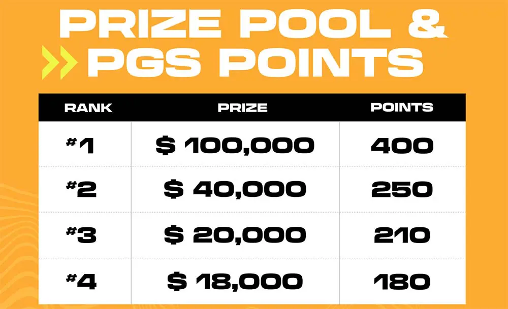 PUBG GLobal Series prize money and points
