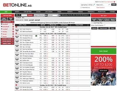 BetOnline desktop betting site interface