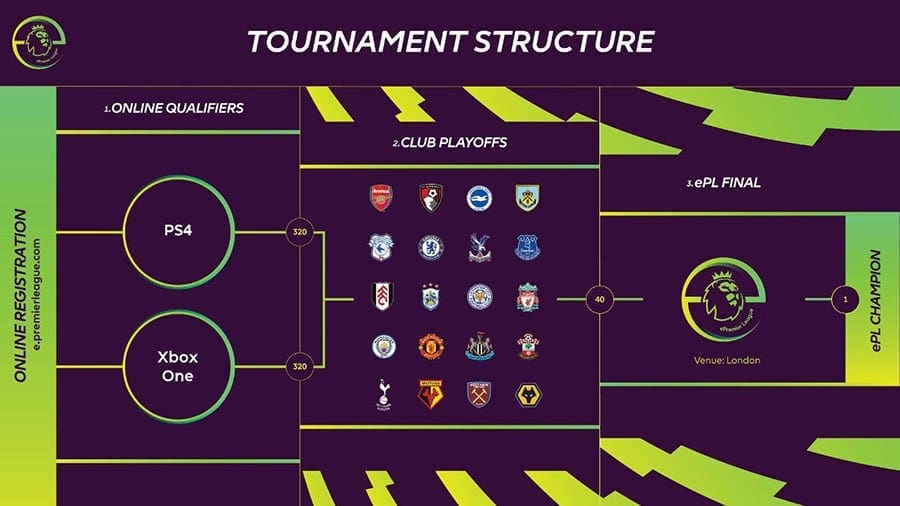 Premier League Betting Sites