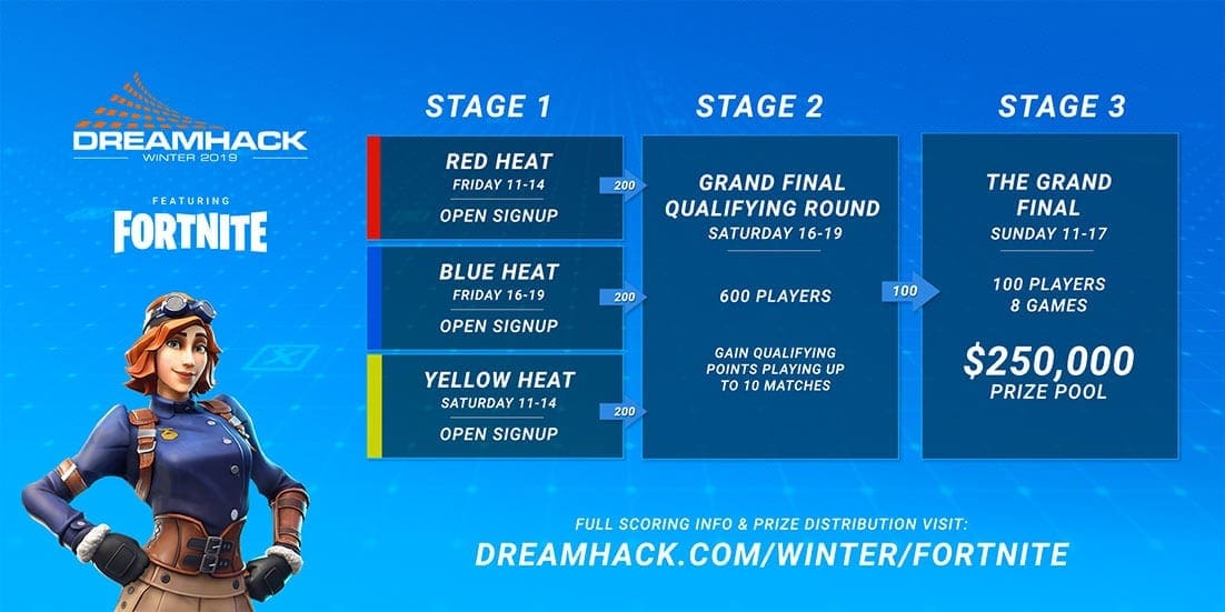 $250k Fortnite event at DreamHack Winter 2019