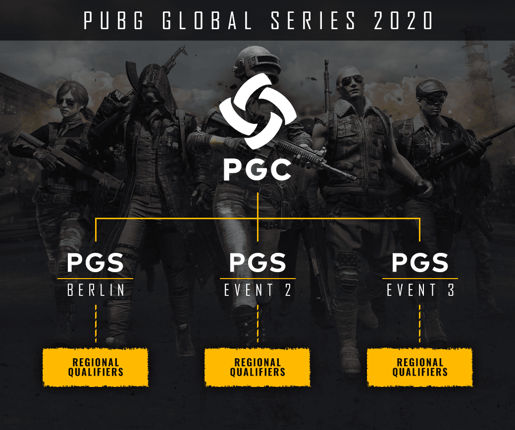 PUBG Global Championship Betting, Odds, Teams