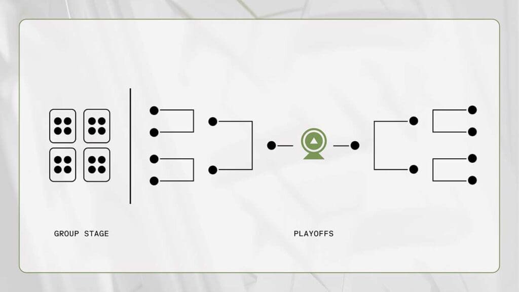 Chess Esports World Cup Tournament Bracket