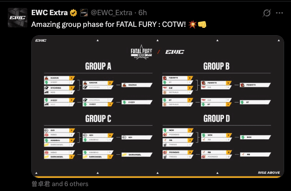 Fatal Fury EWC Group Stage Results