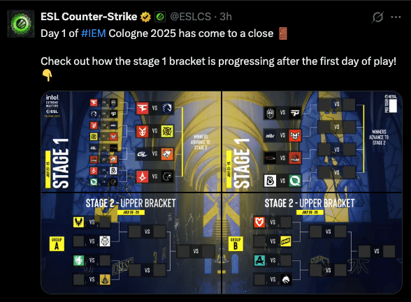 IEM Cologne Stage 1 bracket after day 1