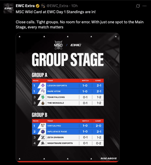 MLBB EWC Day One Results