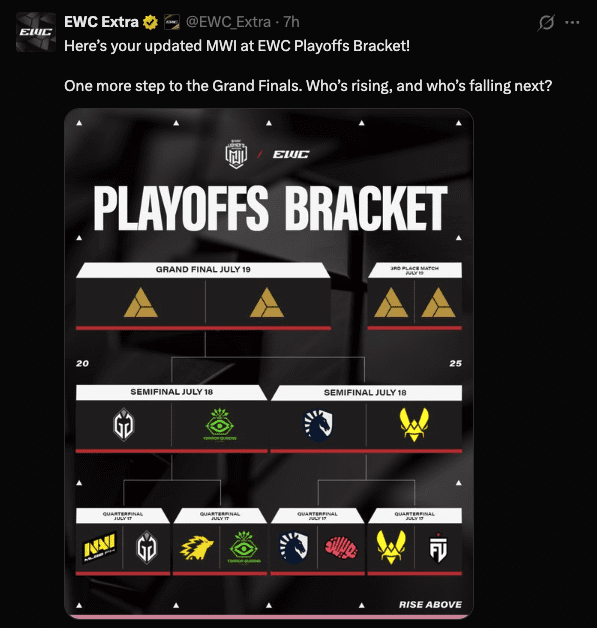 MLBB Women's Invitational Playoff Bracket