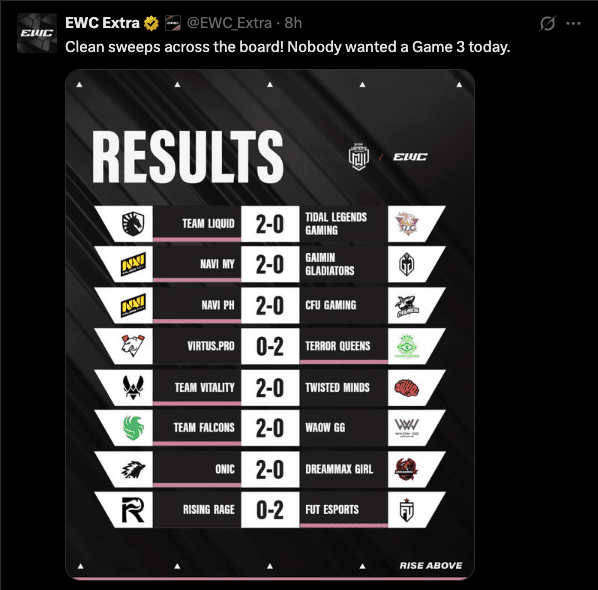 MLBB Women's Invitational Day 1 Results