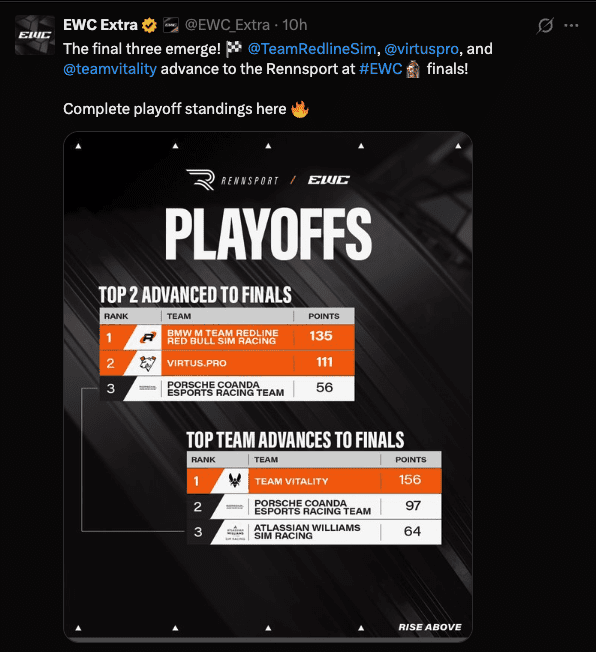 Rennsports EWC Finals Bracket