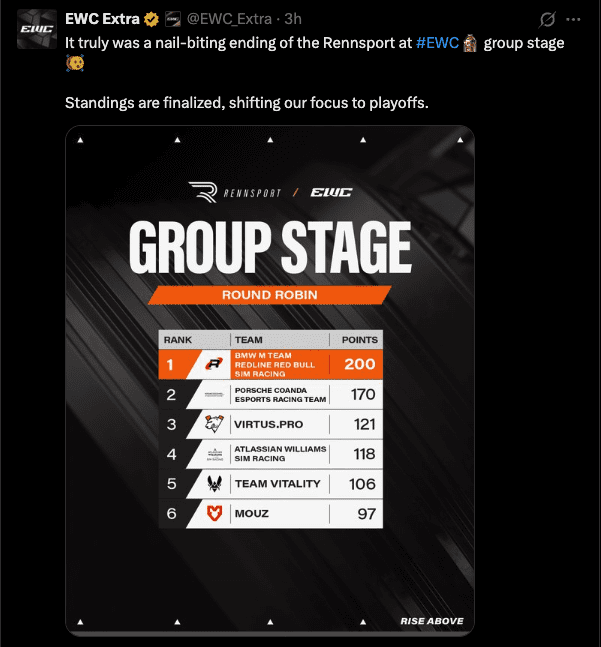 Rennsport EWC Group Stage Results