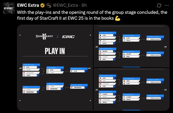 StarCraft II EWC Day 1 Results