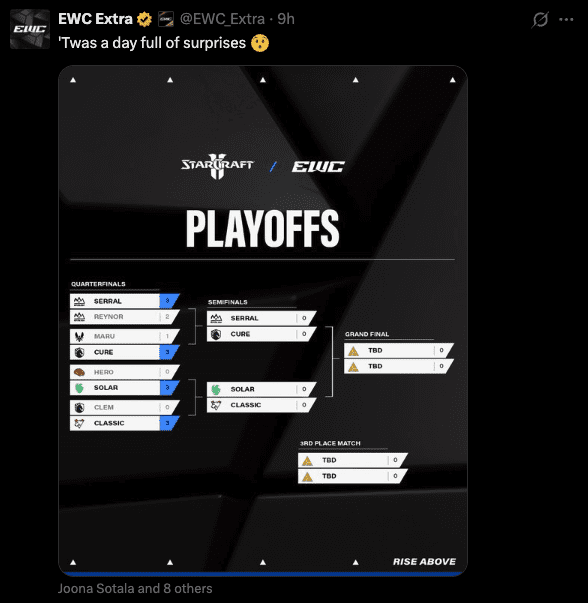 StarCraft II EWC Playoff Bracket