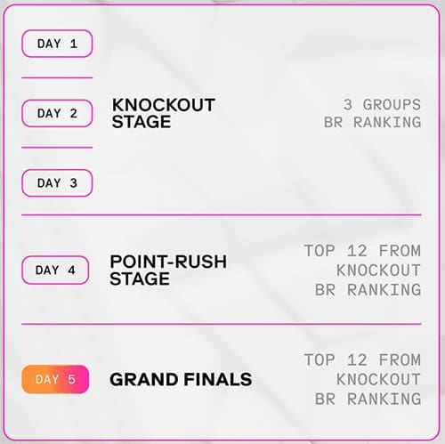 EWC Free Fire stages