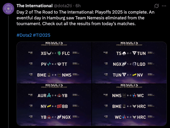 The International Day 2 results