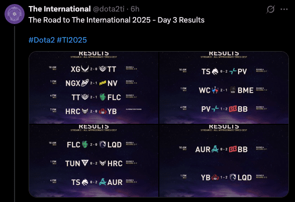 Day 3 results at The International 2025
