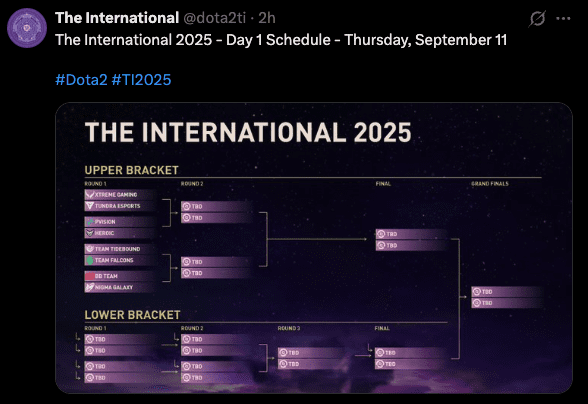 The International 2025 playoff bracket