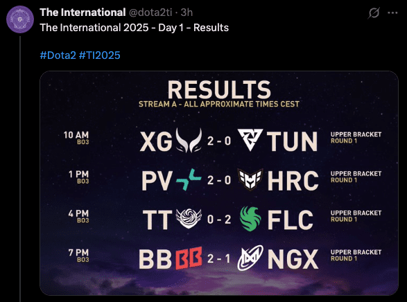 The International quarterfinals results