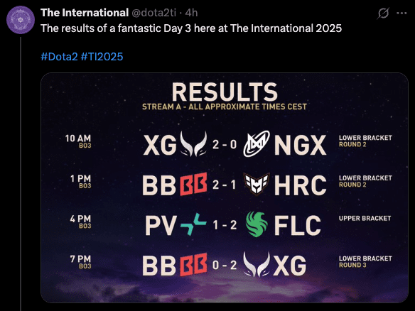 Saturday's The International playoff results